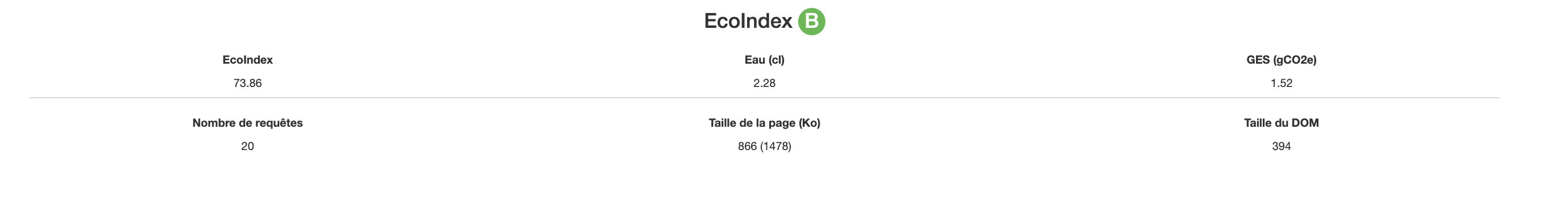 La page d'accueil obtient la note Ecoindex de B