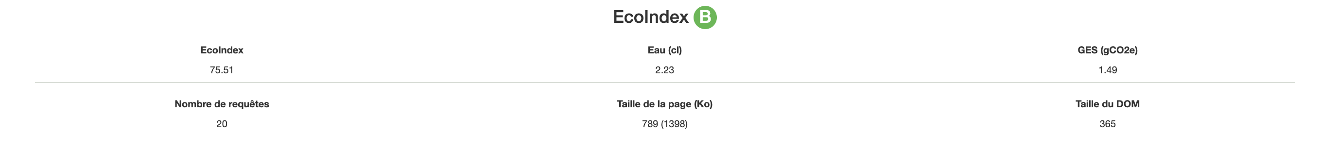 La page Brand and shop technologies retail obtient la note EcoIndex B