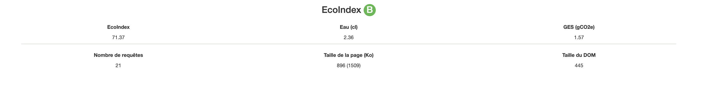 La page des produits Omnipublish obtient la note Ecoindex de B