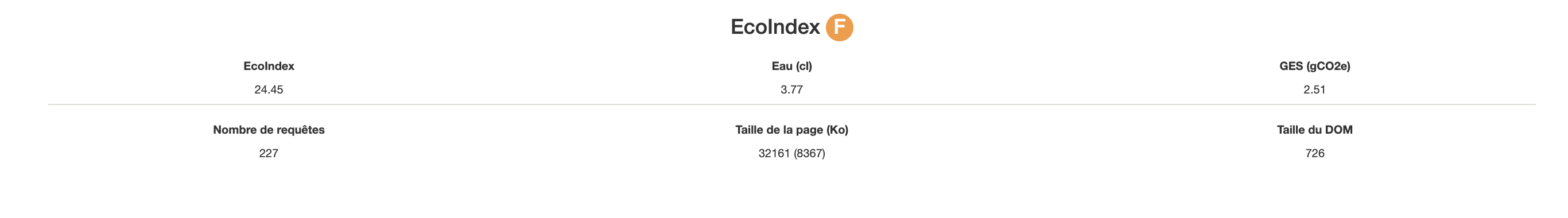 La page de recrutement obtient la note Ecoindex de F